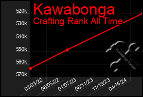 Total Graph of Kawabonga