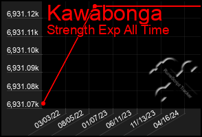 Total Graph of Kawabonga