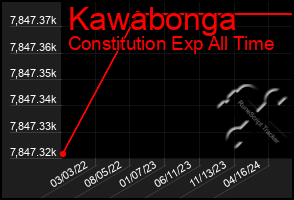 Total Graph of Kawabonga