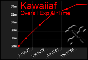 Total Graph of Kawaiiaf