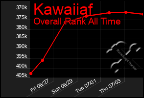 Total Graph of Kawaiiaf