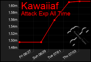 Total Graph of Kawaiiaf