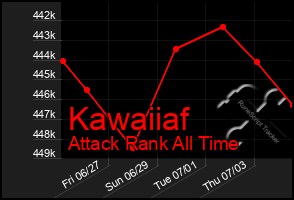 Total Graph of Kawaiiaf