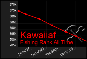 Total Graph of Kawaiiaf