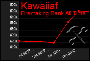 Total Graph of Kawaiiaf