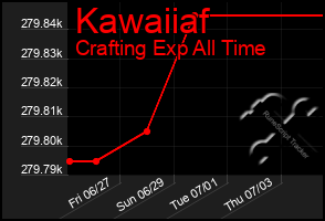 Total Graph of Kawaiiaf