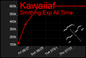 Total Graph of Kawaiiaf