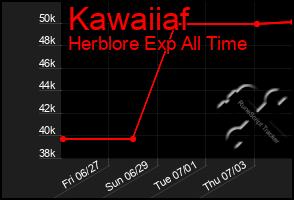 Total Graph of Kawaiiaf