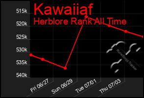 Total Graph of Kawaiiaf