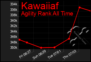 Total Graph of Kawaiiaf