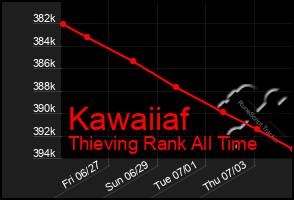 Total Graph of Kawaiiaf