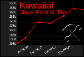 Total Graph of Kawaiiaf