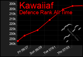 Total Graph of Kawaiiaf