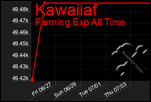 Total Graph of Kawaiiaf