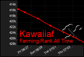 Total Graph of Kawaiiaf