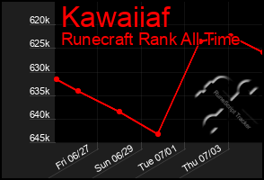 Total Graph of Kawaiiaf