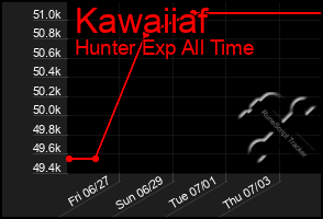 Total Graph of Kawaiiaf