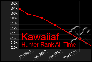 Total Graph of Kawaiiaf