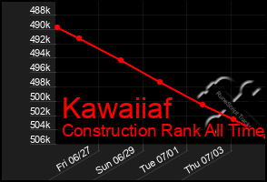 Total Graph of Kawaiiaf