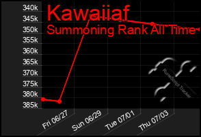 Total Graph of Kawaiiaf