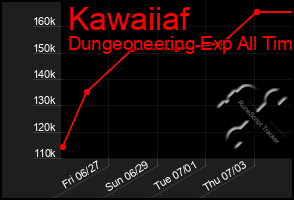 Total Graph of Kawaiiaf