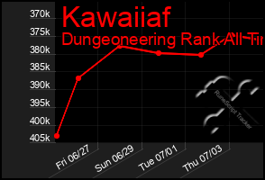 Total Graph of Kawaiiaf