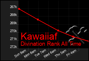 Total Graph of Kawaiiaf