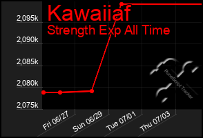 Total Graph of Kawaiiaf