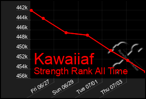 Total Graph of Kawaiiaf