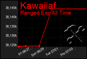 Total Graph of Kawaiiaf