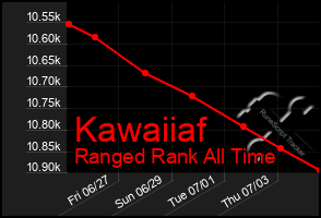 Total Graph of Kawaiiaf