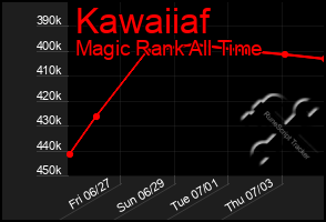 Total Graph of Kawaiiaf