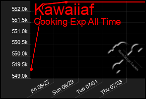 Total Graph of Kawaiiaf