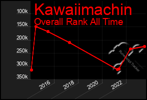 Total Graph of Kawaiimachin