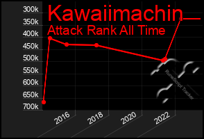 Total Graph of Kawaiimachin