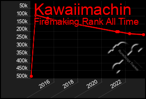 Total Graph of Kawaiimachin