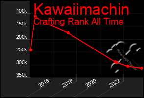 Total Graph of Kawaiimachin