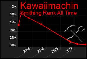 Total Graph of Kawaiimachin