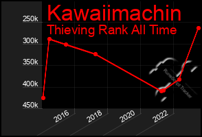 Total Graph of Kawaiimachin