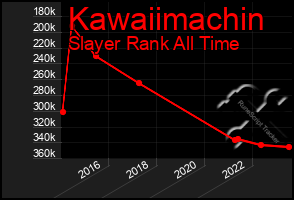 Total Graph of Kawaiimachin