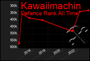 Total Graph of Kawaiimachin