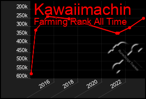 Total Graph of Kawaiimachin