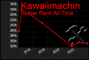 Total Graph of Kawaiimachin