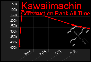 Total Graph of Kawaiimachin