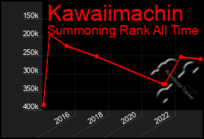 Total Graph of Kawaiimachin