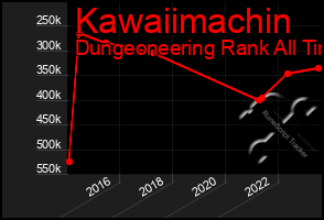 Total Graph of Kawaiimachin