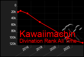 Total Graph of Kawaiimachin