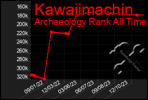 Total Graph of Kawaiimachin