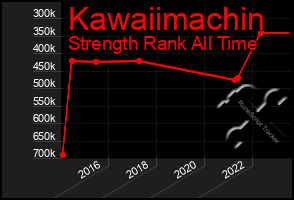 Total Graph of Kawaiimachin