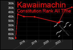 Total Graph of Kawaiimachin